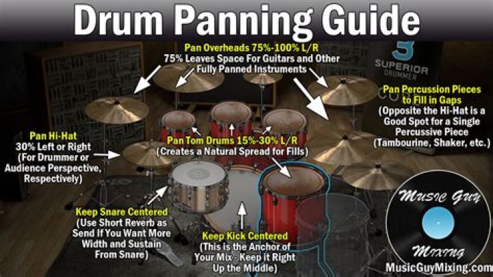 A Comprehensive Guide To This Essential Drum Sound