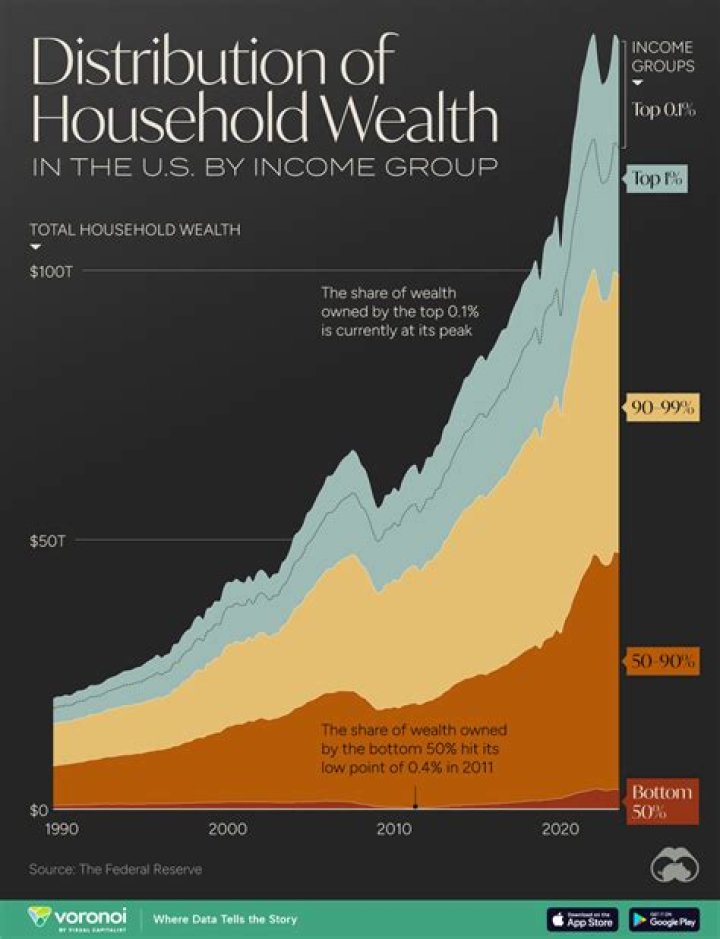 A Comprehensive Insight Into The Comedy Legend's Wealth Accumulation