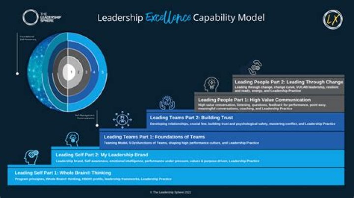 A Journey Of Experience And Leadership In Detroit