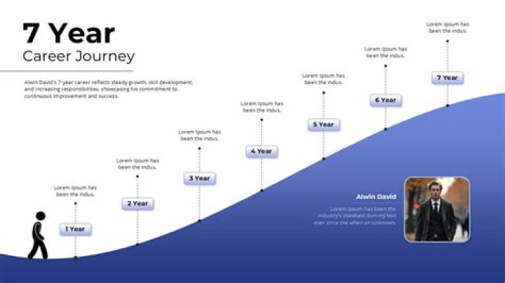 A Journey Of Music, Success, And Personal Milestones