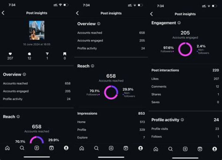 Discoveries And Insights For The "stealmode9" Niche
