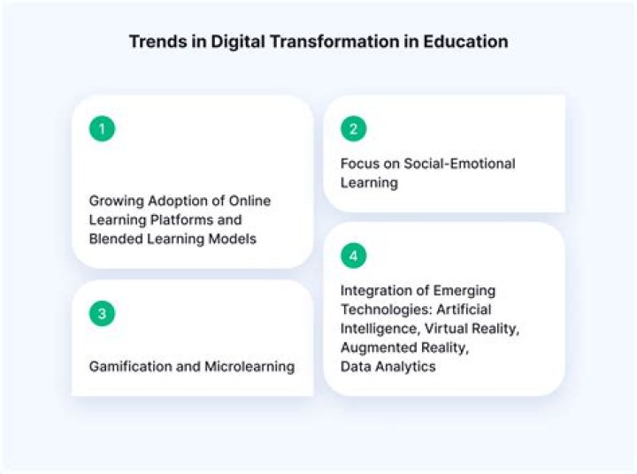 Discoveries And Insights That Will Transform Education
