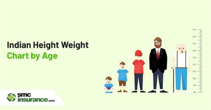 Exploring Height, Weight, Age, Family, Biography, And Relationships