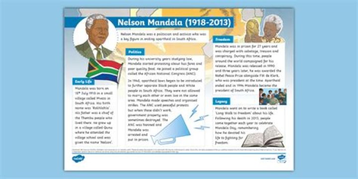 Exploring His Life, Activism, And Wikipedia Insights
