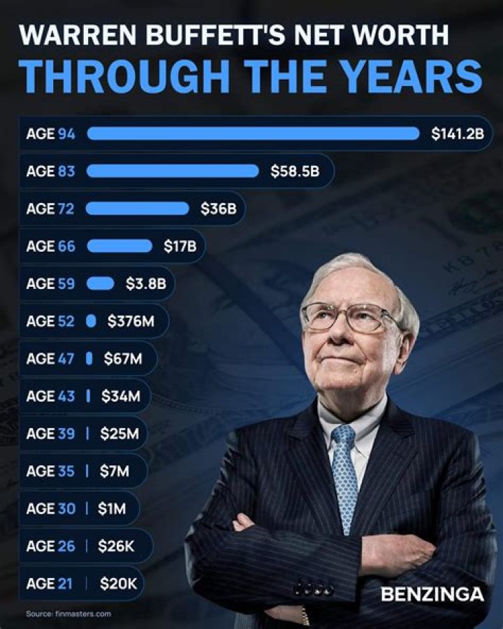 Exploring His Net Worth, Income, And Success Formula