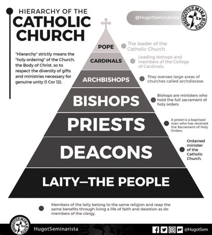 Faith, Nationality, Rank, And Leadership
