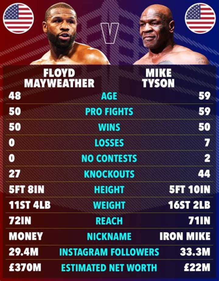 Floyd Mayweather And Melissa Brim's Troubled Past