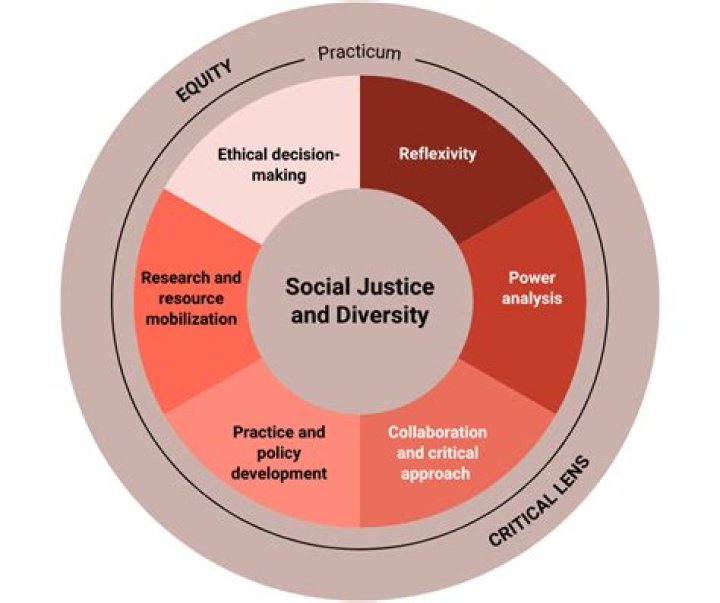 From Hoops To Social Justice