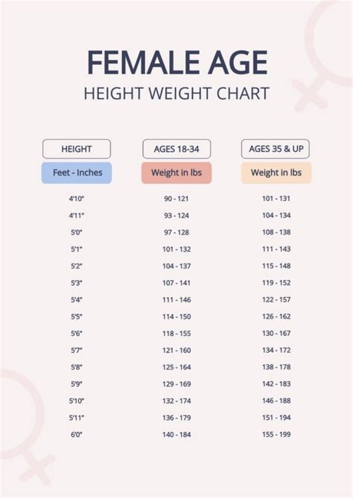 Height, Weight, Age, Biography, And Family Unraveled