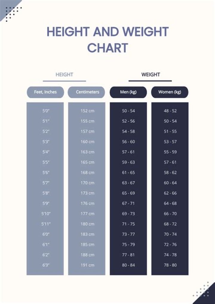 Height, Weight, And Wealth Revealed