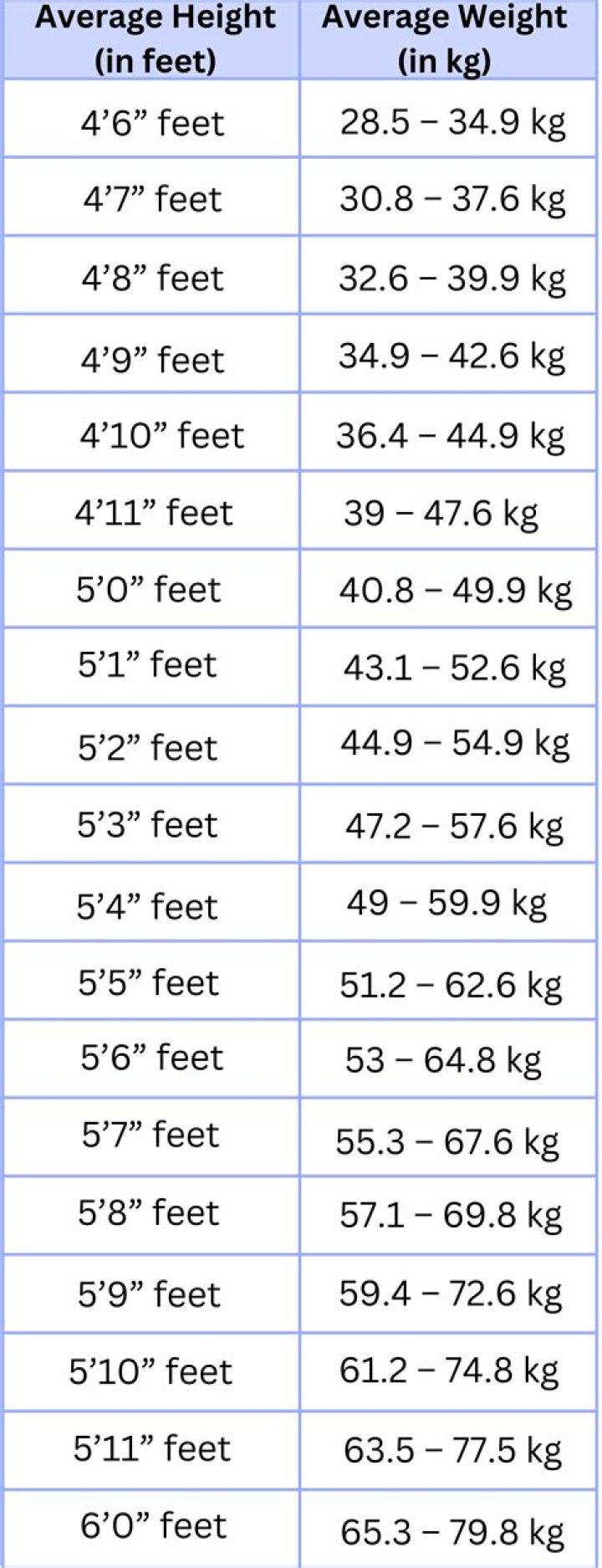 Height, Weight, Family, And More!