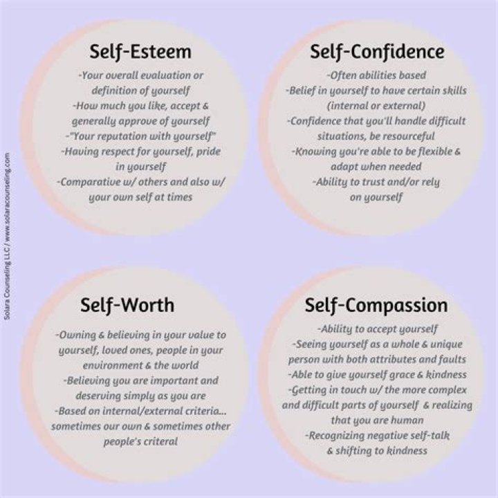 Net Worth, Love Life, And More