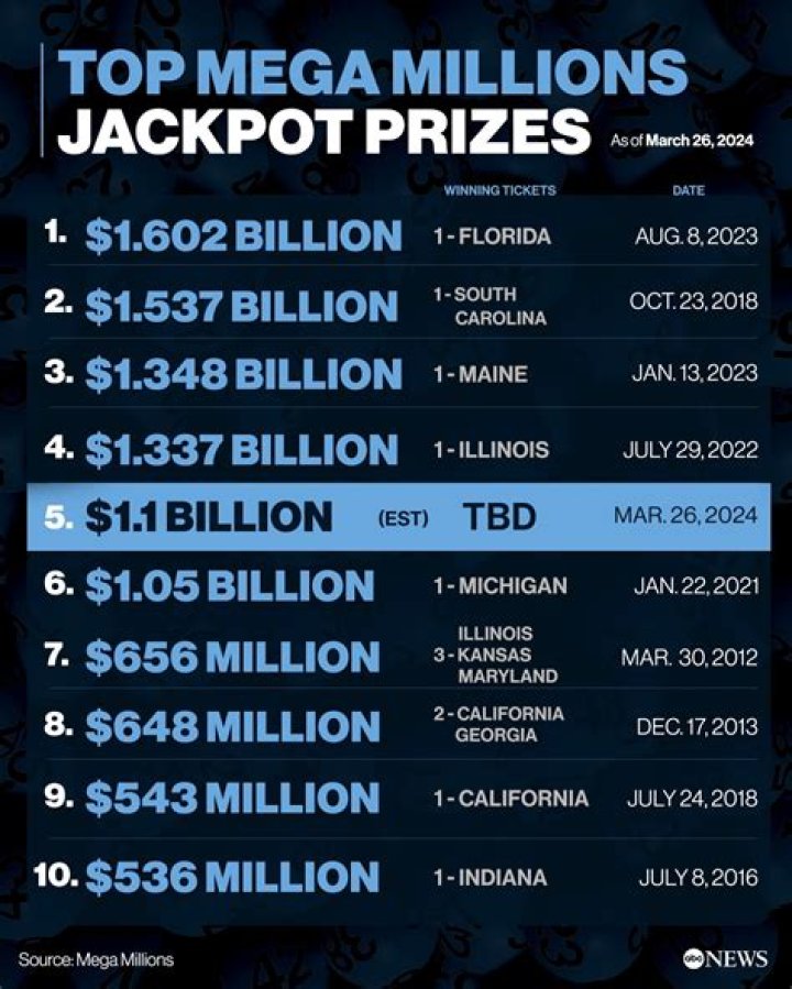 Salary, Prizes, And Net Worth Revealed
