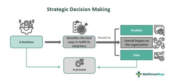 Strategic Mastermind And Role Model
