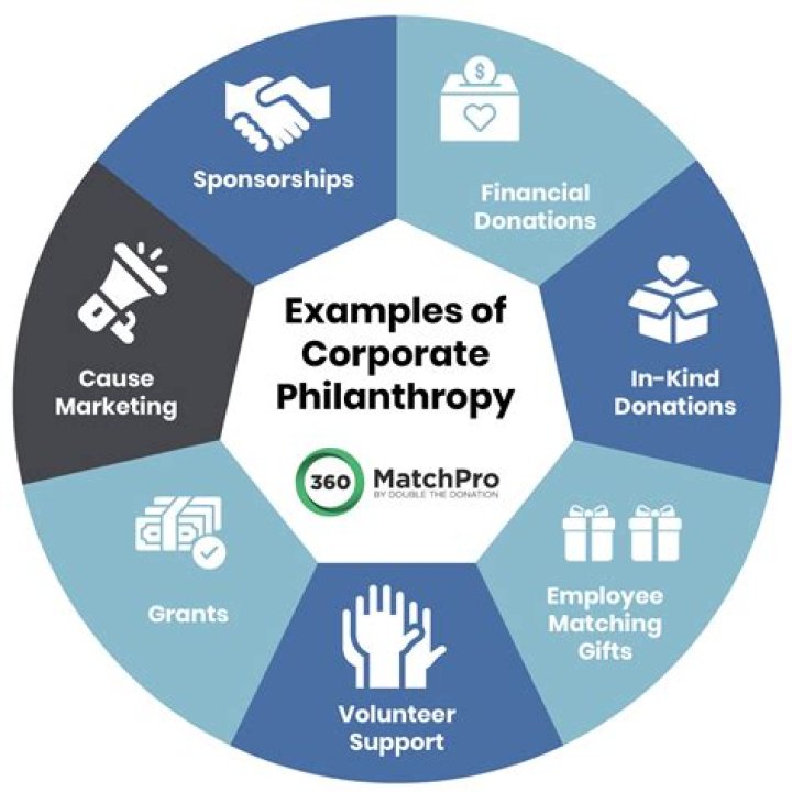 The Architect Of Business And Philanthropy