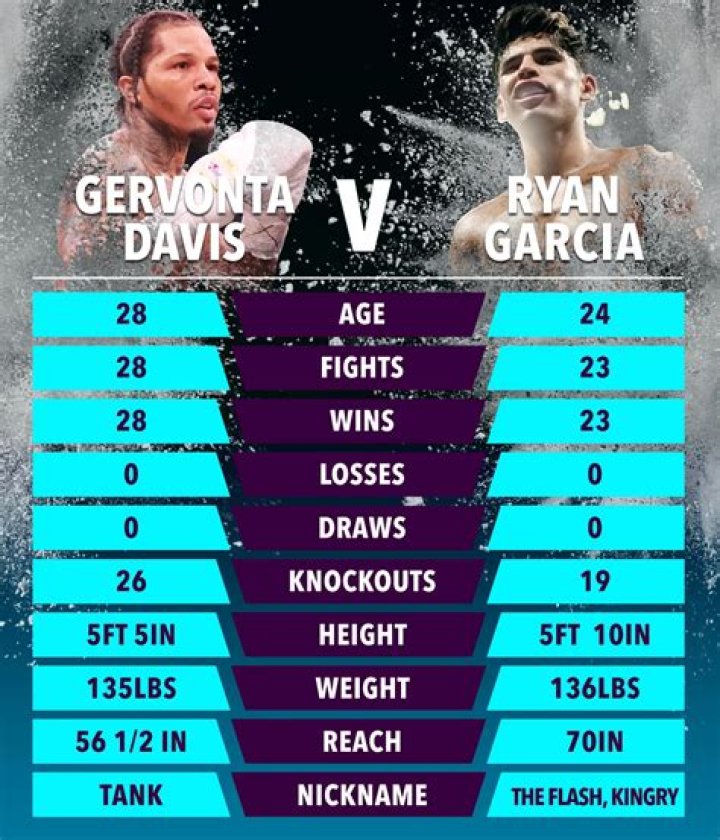 Uncover The Secrets Of Gervonta Davis's Parents' Influence