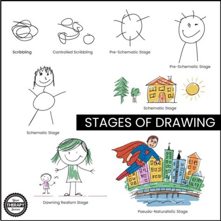 Unveiling Age, Maturity, And Artistic Evolution