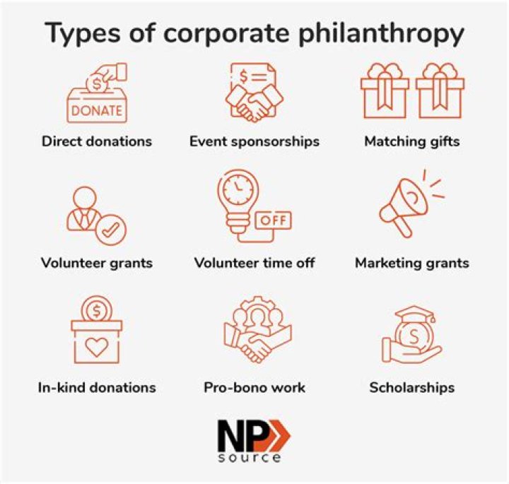 Wife, Philanthropist, And Social Advocate
